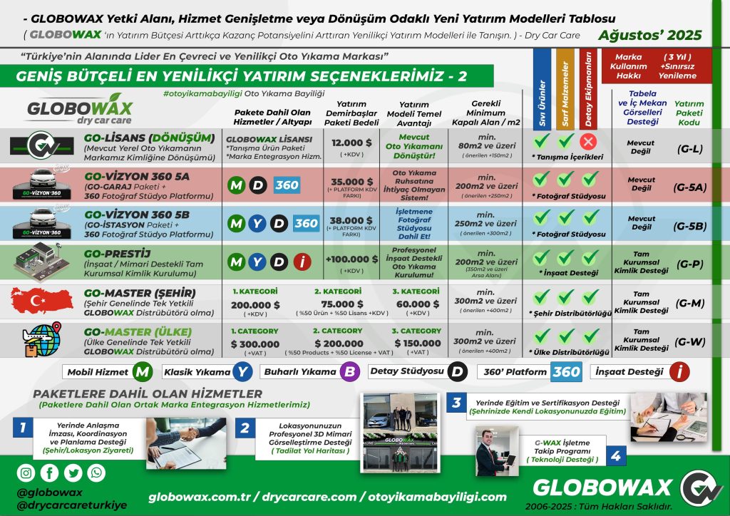 opt 002 TR GLOBOWAX DRY CAR CARE OTO YIKAMA BAYILIGI MASTER VE LISANS YATIRIM PAKETLERI FIYAT LISTESI KARSILASTIRMA AGUSTOS 2025 dry car care 2